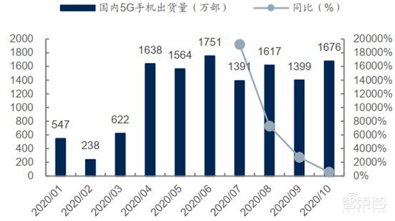 还原真实的中芯国际,民族希望,芯片界的“华为” | 智东西内参