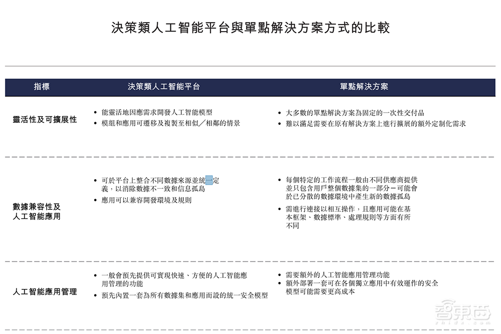 第四范式赴港IPO文件解读：主攻决策类AI，上半年营收超7.8亿元