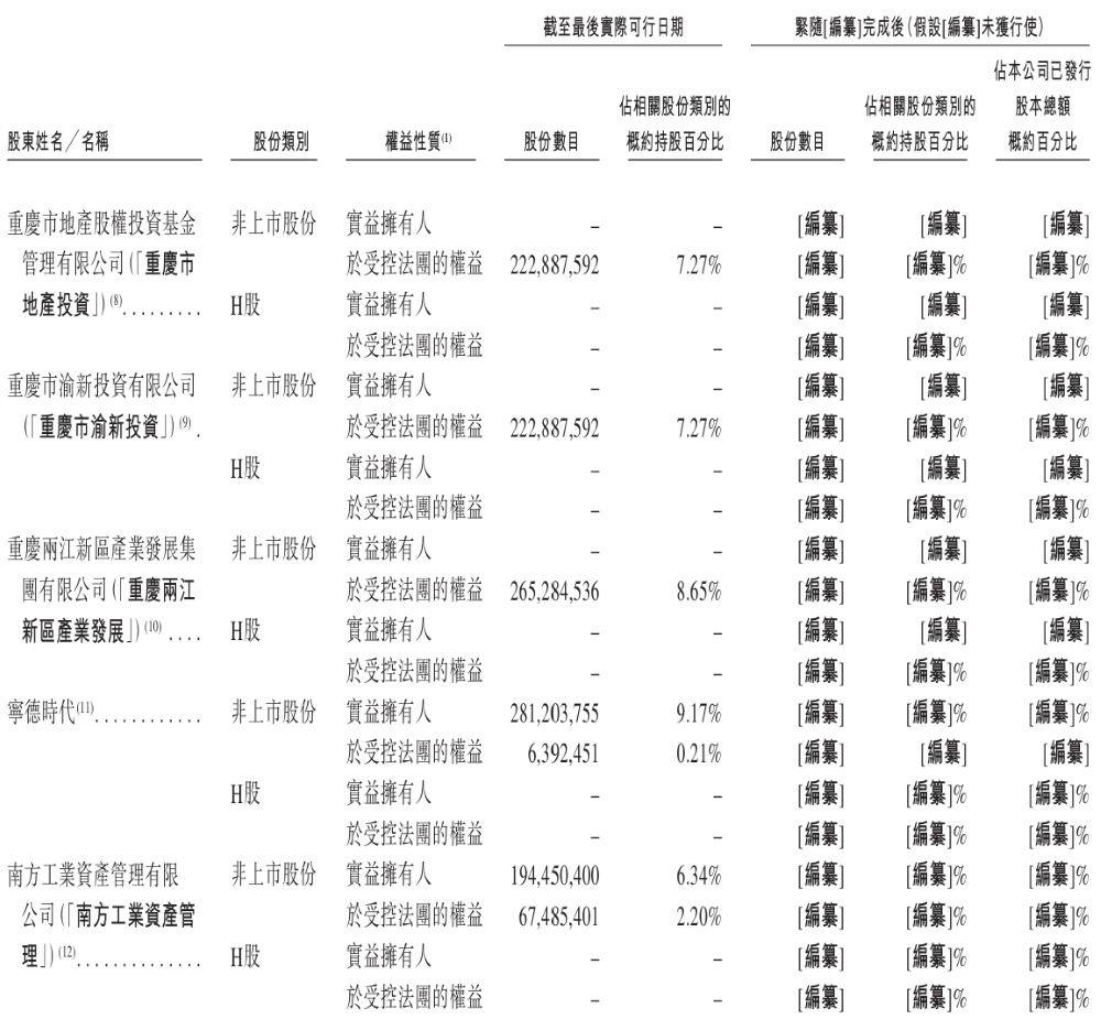 重庆造车新势力再递表港交所！今年前5月卖车2万辆，三年烧掉112亿