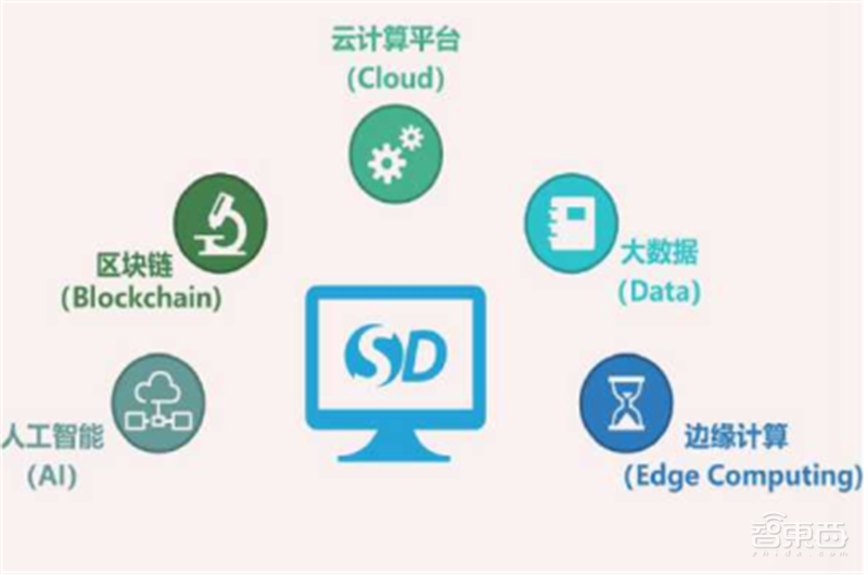 疫情后的经济红利!15个新行业,百页报告看懂新时代数字经济【附下载】| 智东西内参