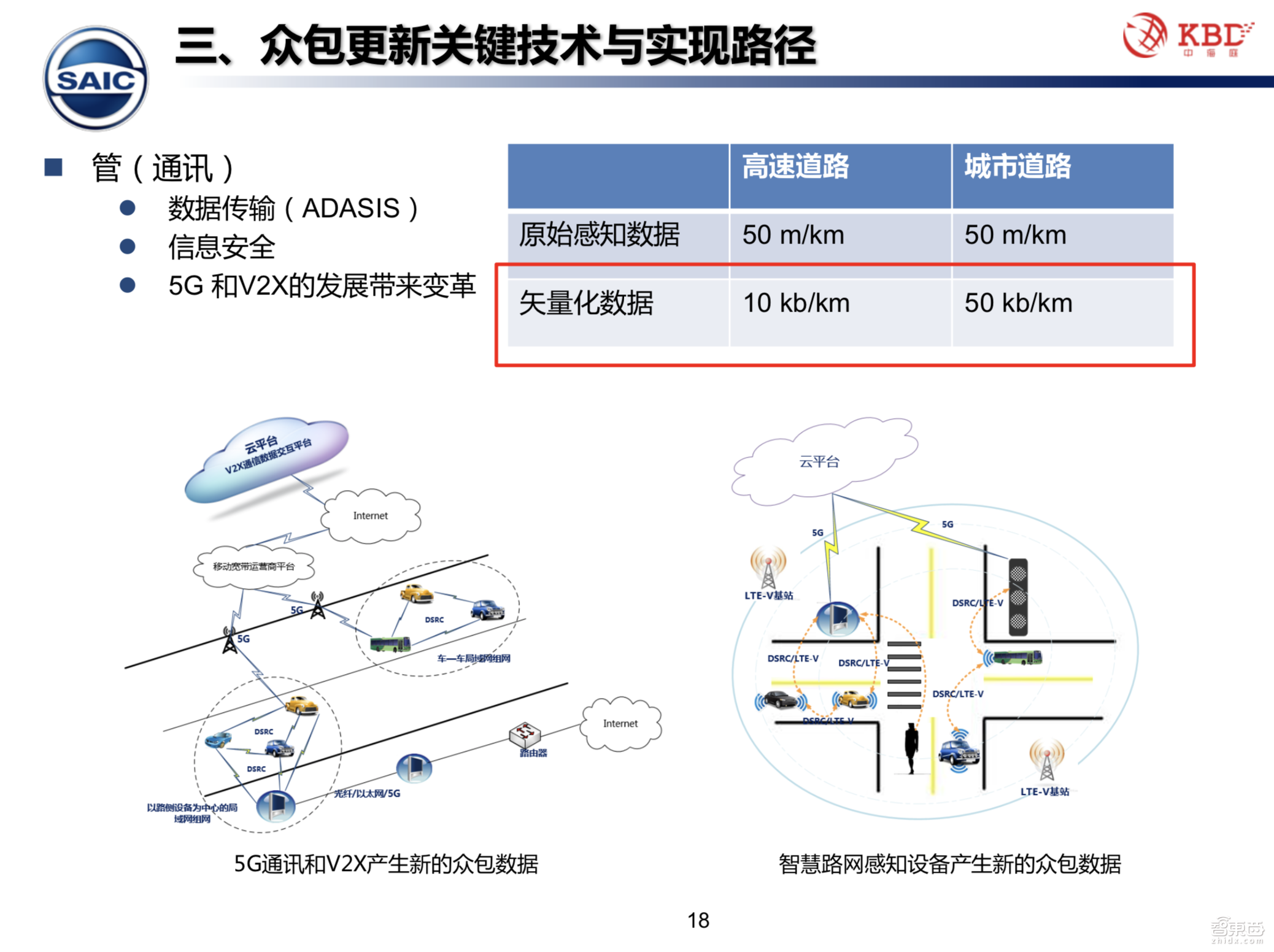 【PPT下载】众包模式下的高精地图测绘技术该何去何从？中海庭常务副总经理罗跃军给出了答案！