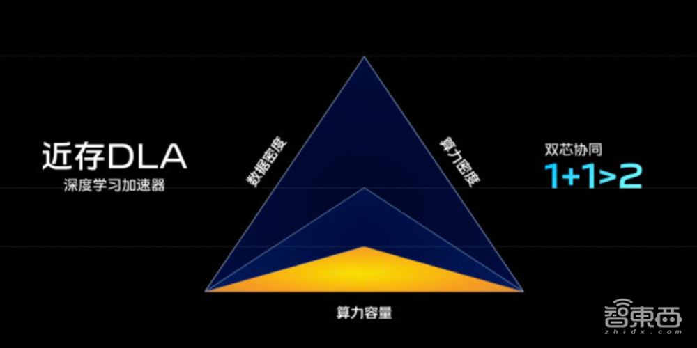 四年四颗自研芯,从影像到性能,vivo突围底层技术打破体验天花板