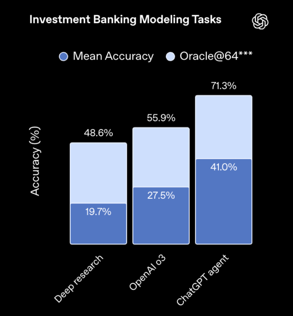 ChatGPT Agent口碑两极化,Manus隔空对战:赢了