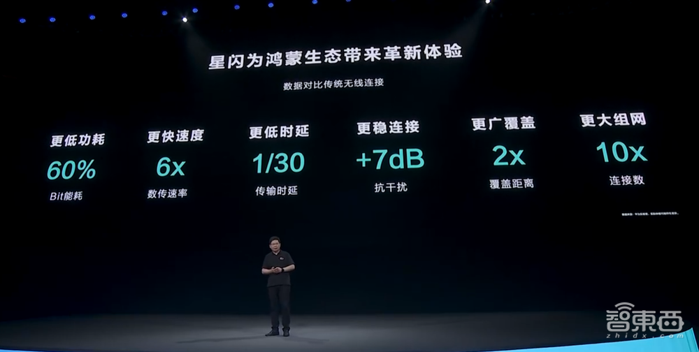从人机交互到全屋智能,星闪正掀起一场智能设备互联体验革新潮