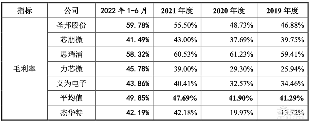 华为比亚迪投资，国产虚拟IDM商上市！打入小米荣耀供应链