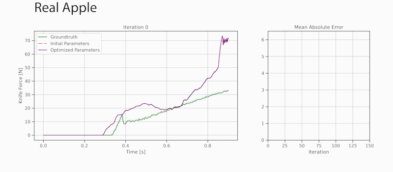 加州大学教会机器人切菜，还能给人做手术！