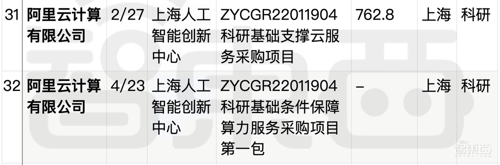 拆解50个大模型大单：0元中标，头破血流！华为成隐形赢家
