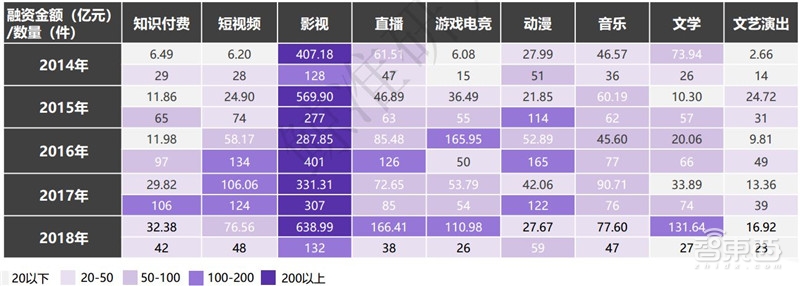 中国创投2018:告别非理性繁荣,这五大行业最坚挺【附下载】| 智东西内参