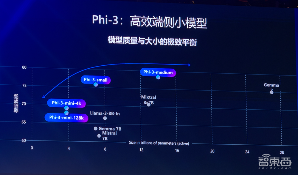 加速AI落地企业!微软解读Copilot技术栈,云端混合大小模型是关键