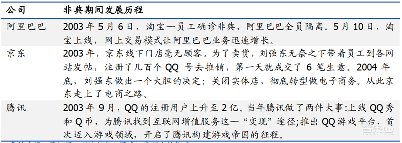解密“战疫”中井喷的云办公产业！华为阿里等五大巨头PK【附下载】| 智东西内参