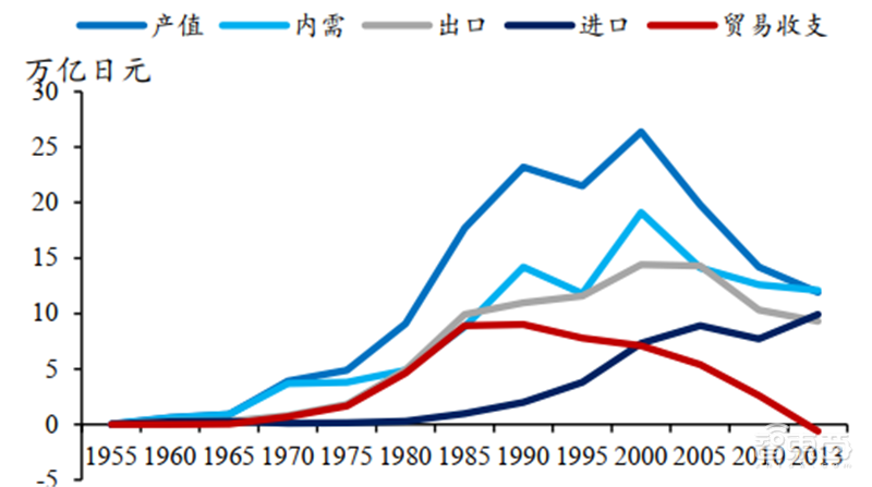 日美芯片摩擦启示录,美国故技重施,中国芯片如何突围?【附下载】| 智东西内参