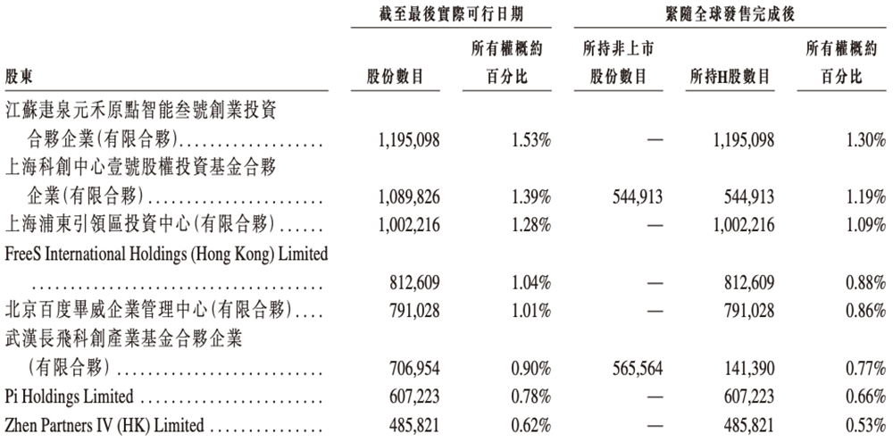 700亿，全球AI硅光芯片第一股诞生！