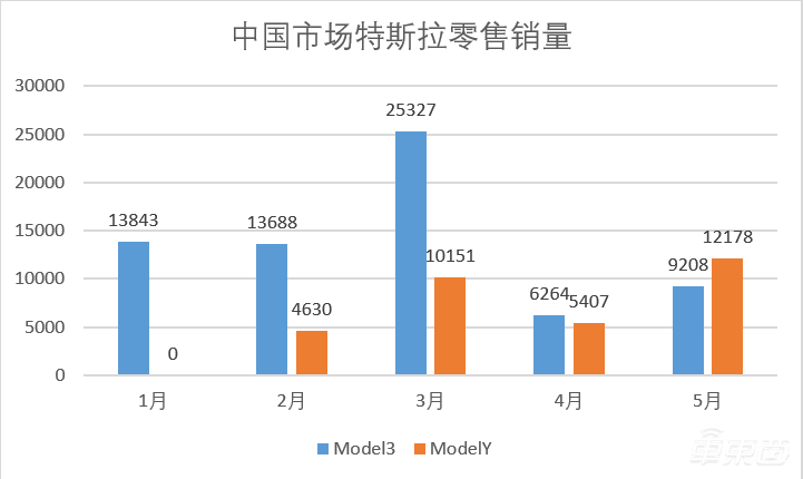 特斯拉新款Model S交付！马斯克飙车助兴，车内还装了个“PS5”