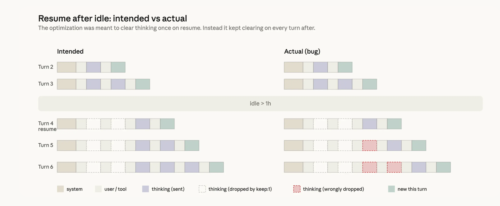 GPT-5.5发布后，Anthropic道歉了