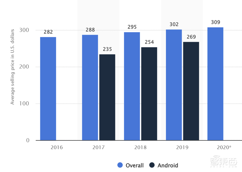 你有多久没换过手机了?