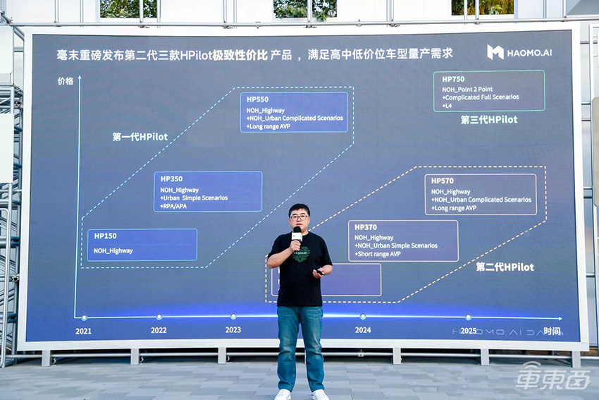 毫末智行大模型解题城市辅助驾驶!连推三款千元NOH产品,加速城市落地