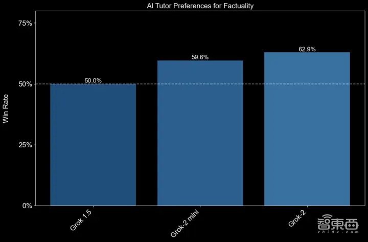 马斯克又搅局!新大模型单挑GPT-4o,啥都敢聊,网友玩疯,一手实测来了