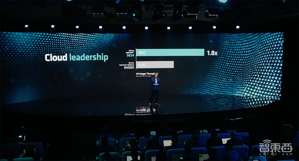 1530亿颗晶体管！AMD甩出最强AI芯片，单个GPU跑大模型