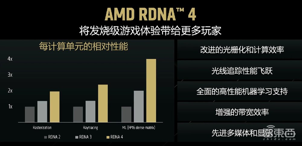 对话潘晓明:AMD在华首发新一代GPU,全力以赴中国市场