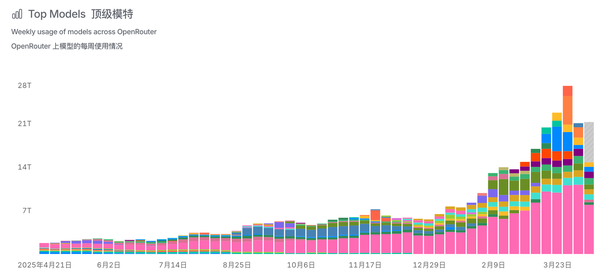 首发｜杭州GPU独角兽再获超10亿融资，要把百万Token成本压至一分钱