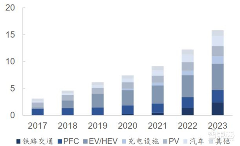 3年规模翻7倍统治 5G、IoT时代，化合物半导体材料深度报告 | 智东西内参