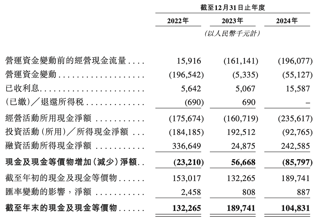 深圳芯片独角兽冲刺港交所!清华校友创业,华为小米高通京东方都投了