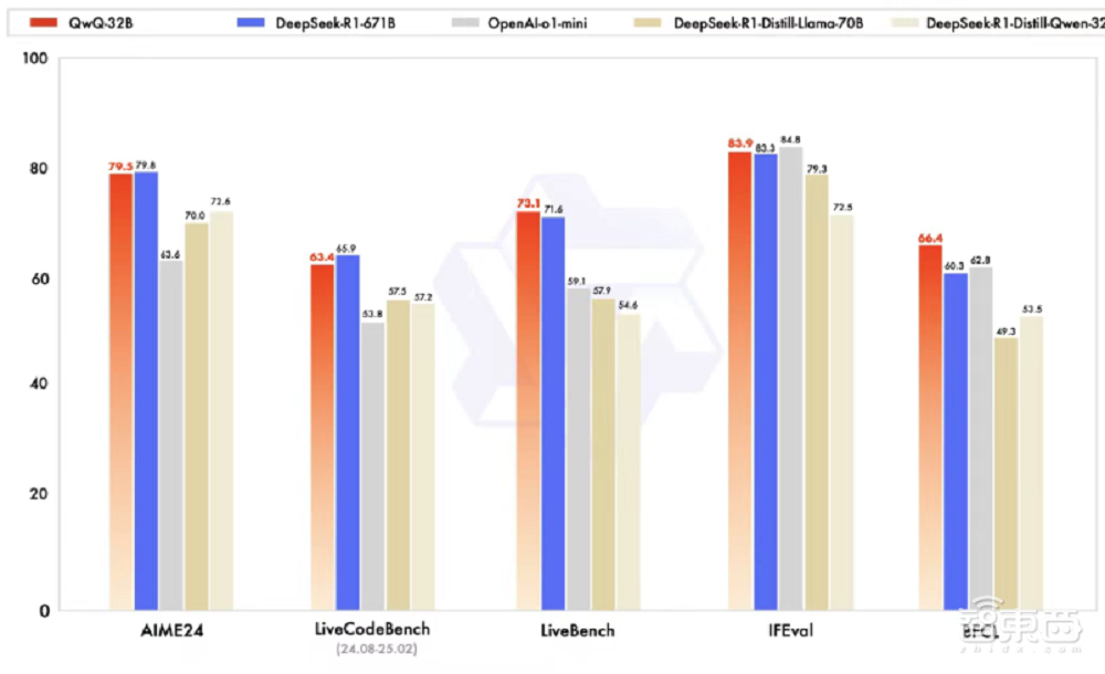 通義App迎重磅升級！接入阿里最新推理模型，實測觀感大不同