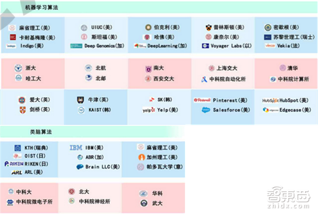 重磅!这可能是史上最全的AI产业链地图了【附下载】| 智东西内参