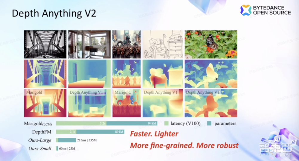 字节跳动科学家组团演讲,揭秘AI视频生成大招!