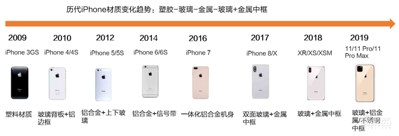 苹果和华为供应链真相！去美国化成大势，中国公司成最大赢家【附下载】| 智东西内参