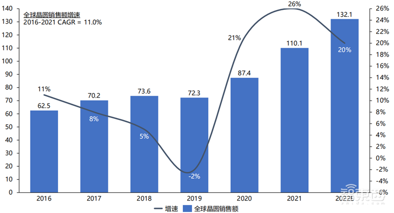 美国两面夹击下，营收猛增利润翻番，中芯国际如何做到？| 智东西内参