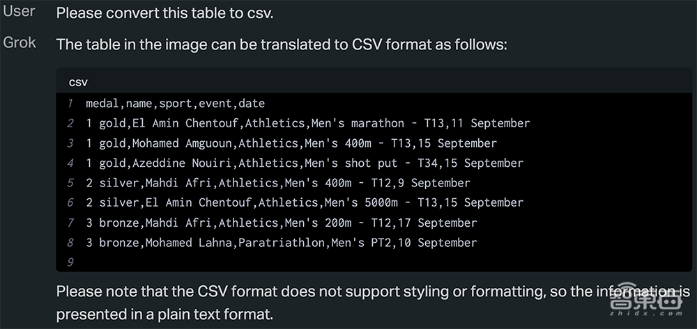马斯克发布Grok-1.5V!xAI首款多模态大模型,能看图写代码、算热量