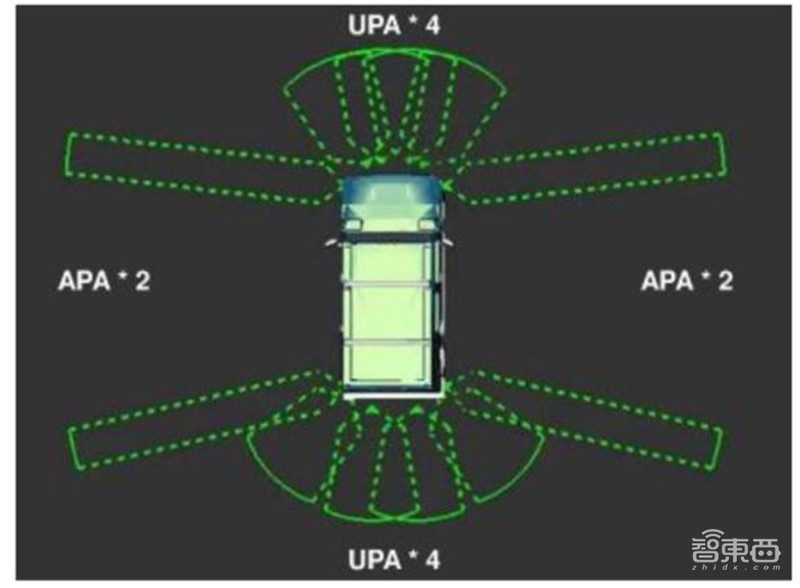 一文看尽汽车传感器产业，汽车的“五官”长这样！【附下载】| 智东西内参