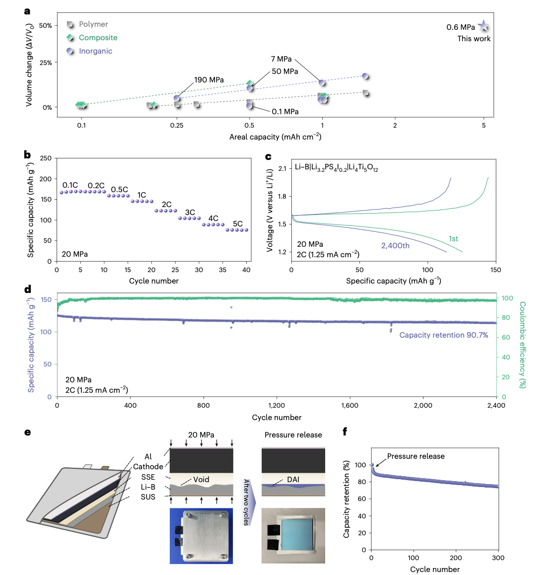 中国固态电池技术再登Nature！半月内两大突破，或将革命新能源车