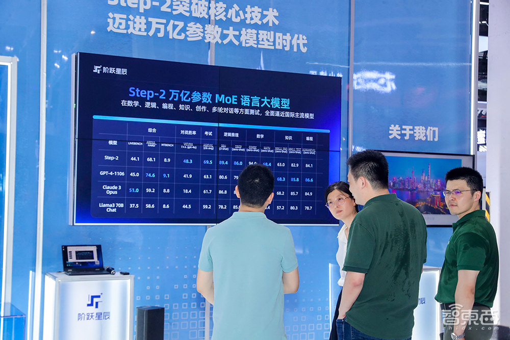 如何通往AGI?阶跃星辰用万亿+多模交卷,三大模型亮相WAIC