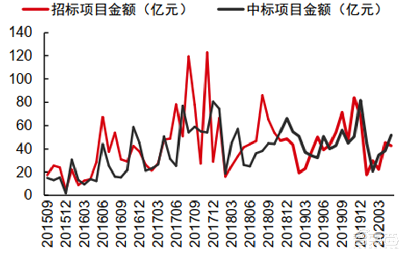 海康大华掀起安防革命!119页报告揭秘万亿视频物联市场【附下载】