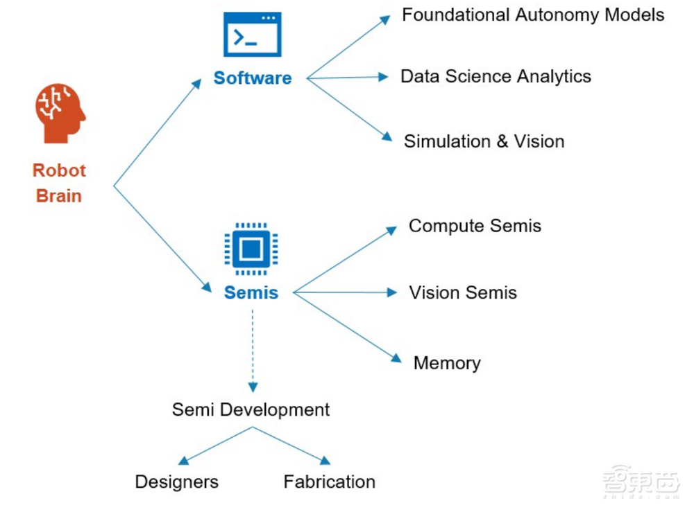 摩根士丹利人形机器人产业链百强公布,63%是中国企业
