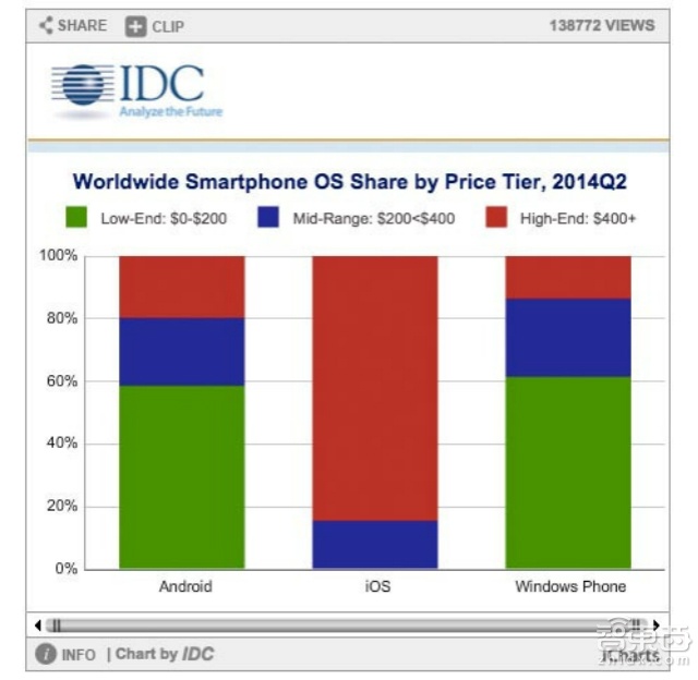 苹果手表Apple Watch:女性更钟爱