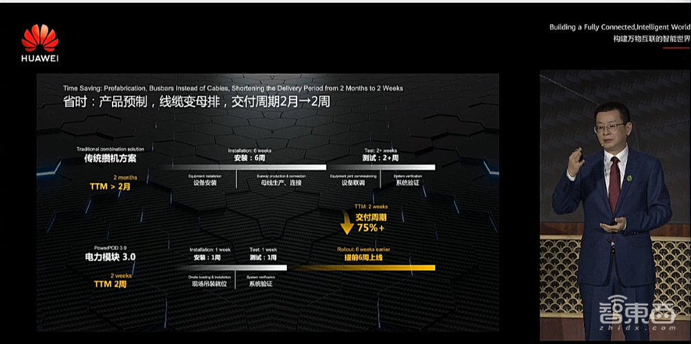 华为公布下一代数据中心理念,推出电力模块3.0硬件产品