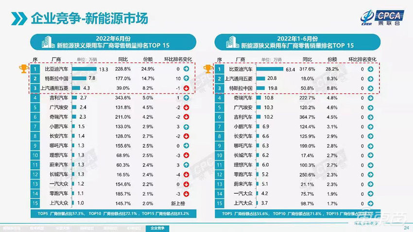销量喜人，小鹏却偷偷降价了