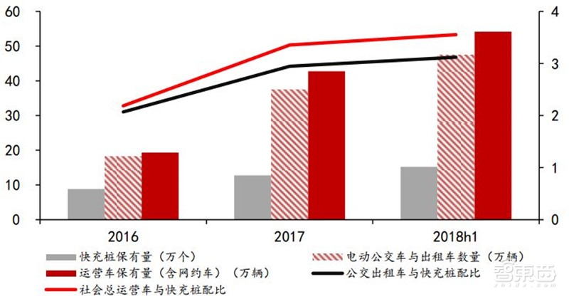 深度：充电桩行业告别赔本买卖！挣抢700亿未来市场【附下载】| 智东西内参