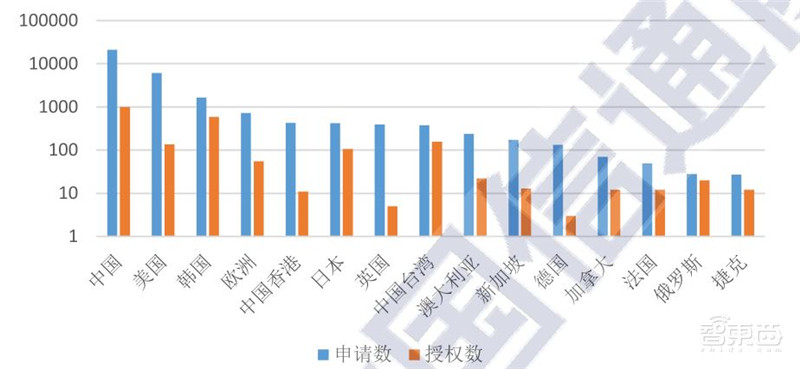 区块链2020白皮书:资本回归理性,金融、互联网、物流抢着用 | 智东西内参