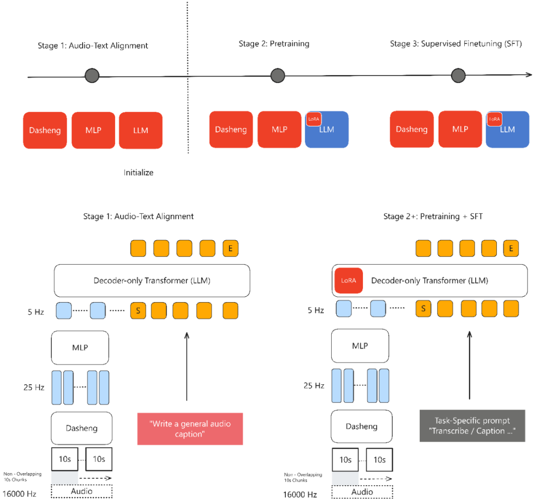 刚刚,小米又开源一大模型,22个公开测评SOTA