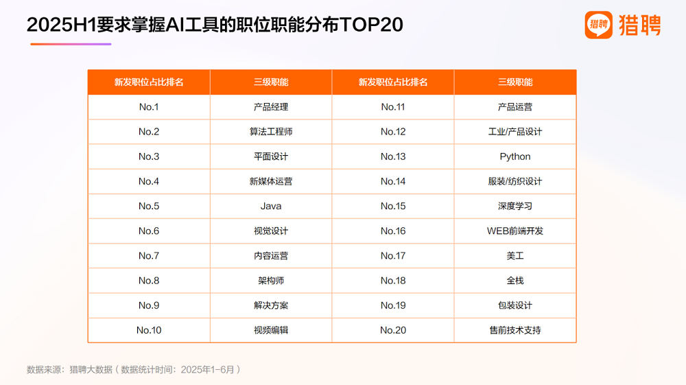 三成年薪超50万,AI技术人才狂揽金,国内缺口仍超500万人