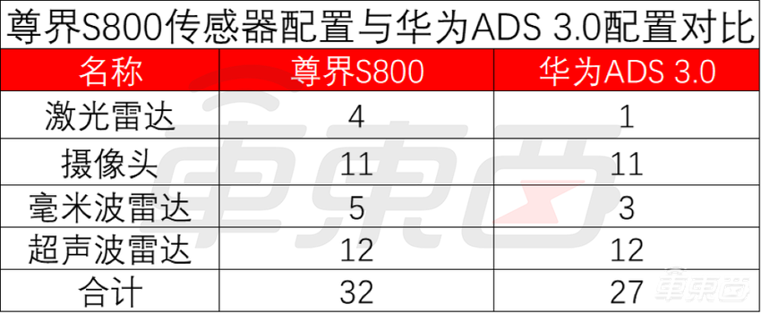 余承东:我们有轻功!华为百万尊界六大黑科技公开,轮番吊打迈巴赫