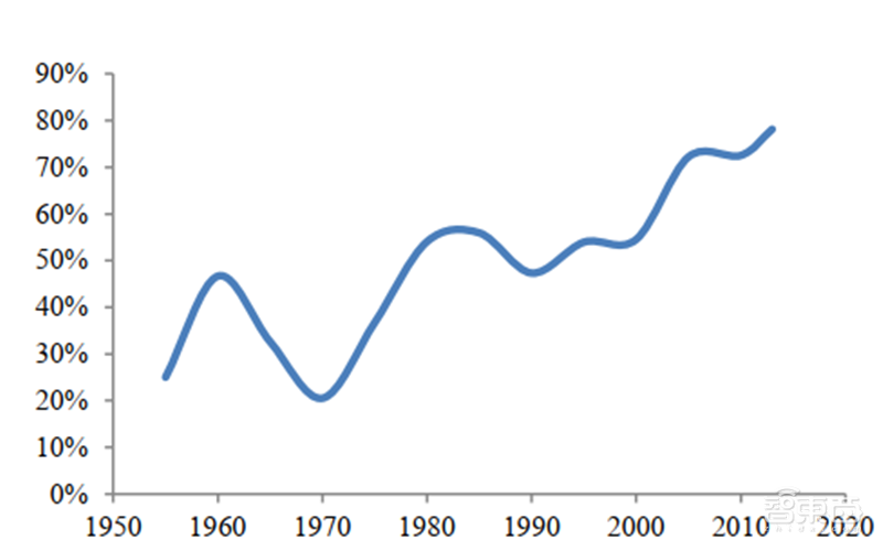 日美芯片摩擦启示录,美国故技重施,中国芯片如何突围?【附下载】| 智东西内参