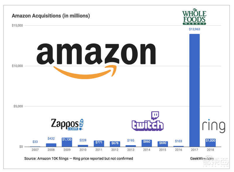 解密美国众议院449页反垄断调查报告,历时16个月,凭什么让谷歌苹果伏法?