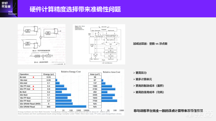 超万字实录详解如何打造“好用”的自动驾驶智能芯片算法工具链