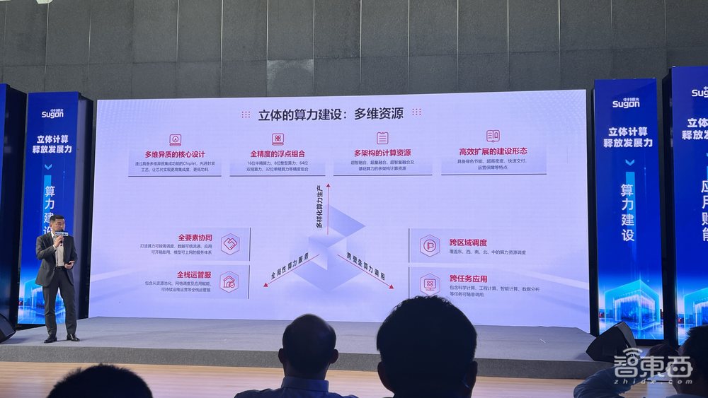 智算产业如何破旧立新?中科曙光首提“立体计算”