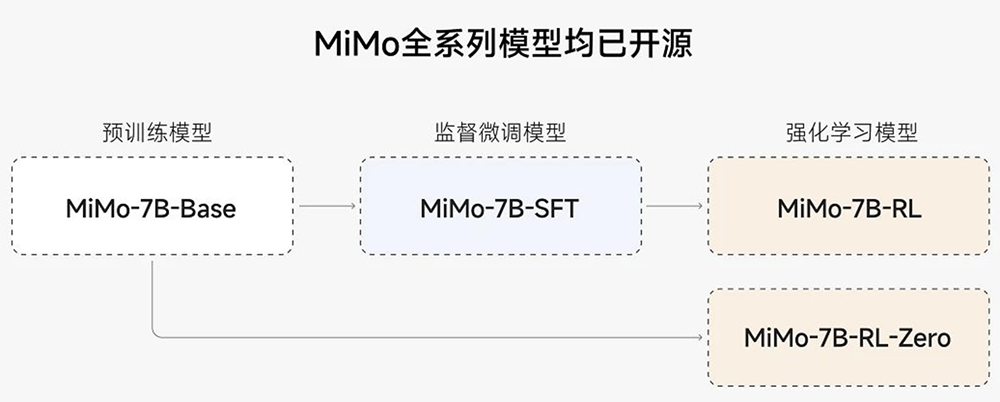 小米首个推理大模型突然开源!股价上涨近5%